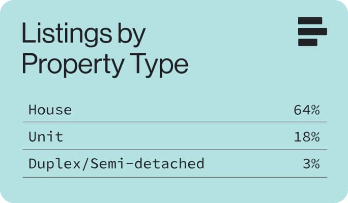 Listings module overview