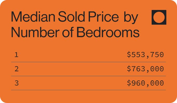 Market Summary module overview